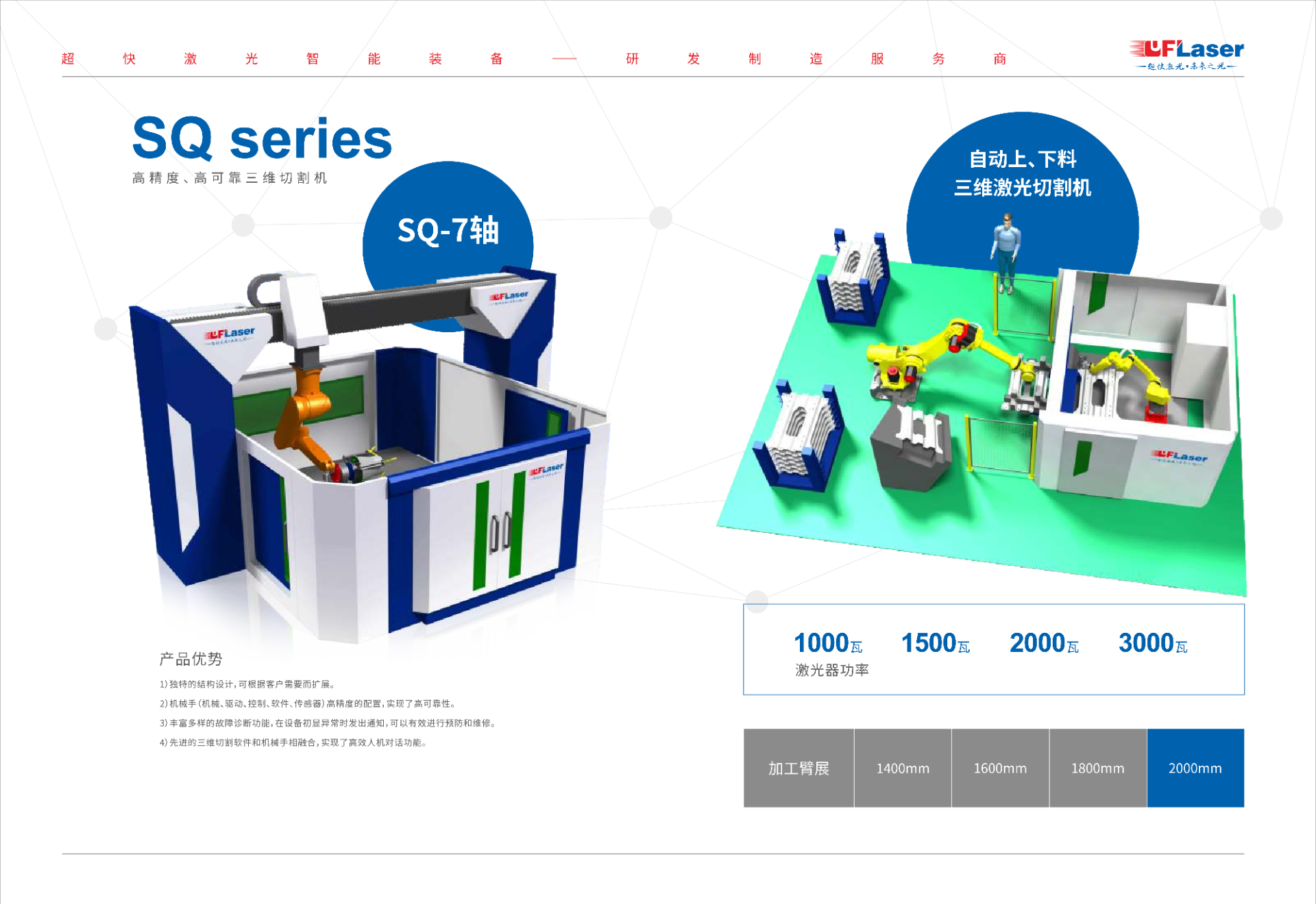 高精度、高可靠三維切割機